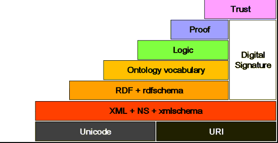 semanticweb